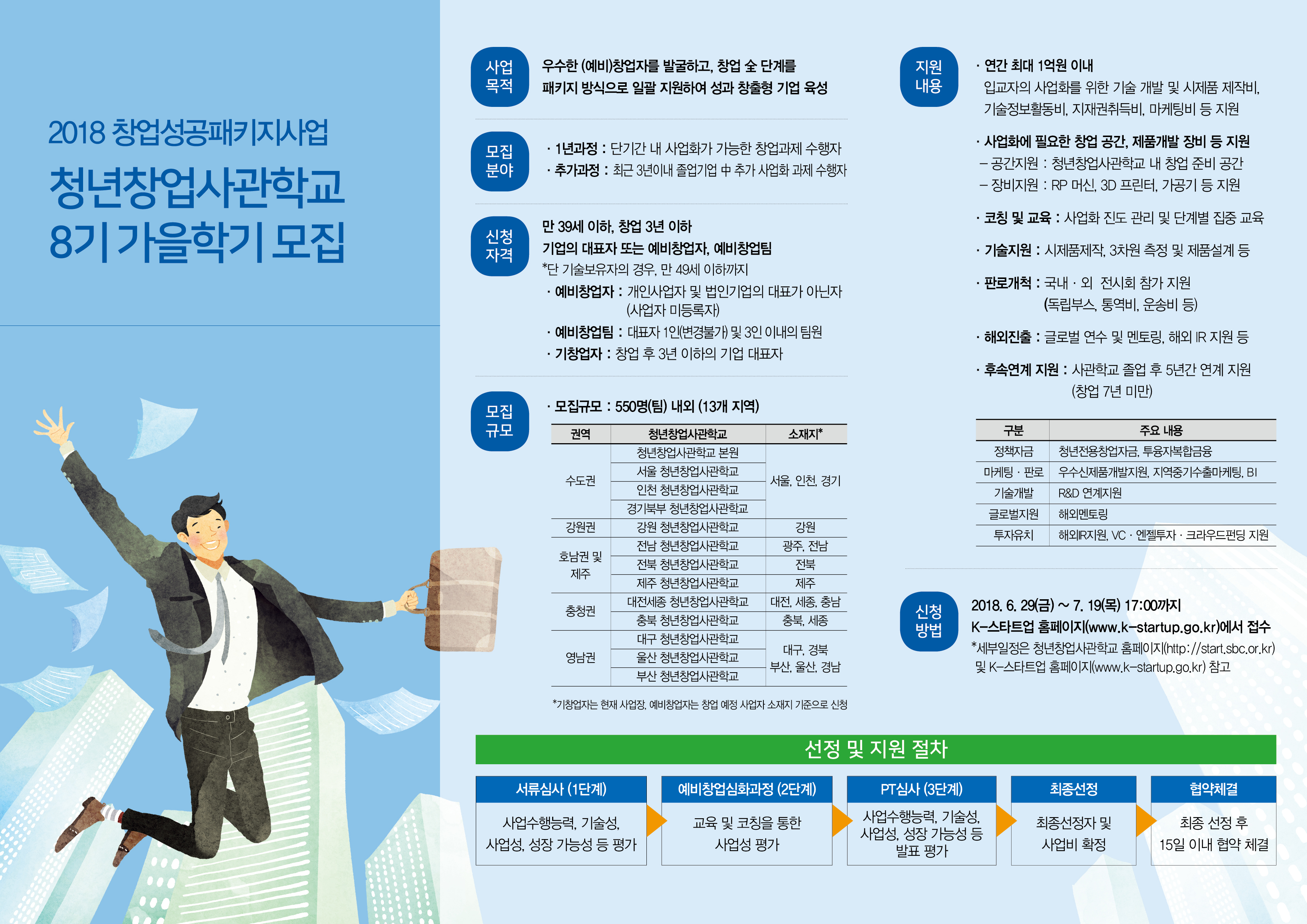 2018년 청년창업사관학교 가을학기 (예비)창업자 모집 공고 게시물 첨부이미지